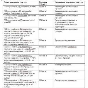 ООО «Агентство территориального развития г. Новороссийска» 