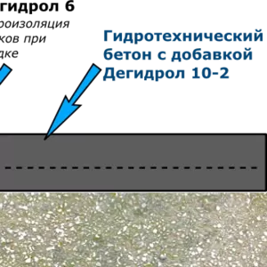 Гидроизоляция строящегося бетонного пола