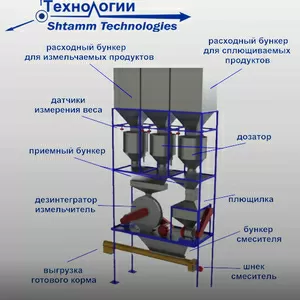 Универсальная автоматическая установка приготовления кормов