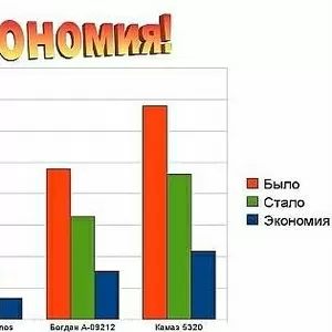 экономия топлива до 45%,  водородный генератор для вашего авто.