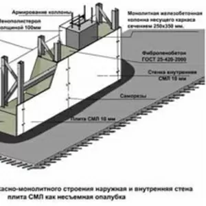 Монолитный пенобетон