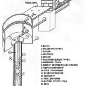 Бурение скважин на воду,  абиссийский колодец