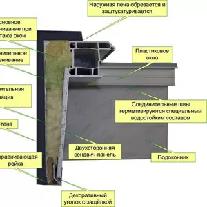  Штукатурка откоса