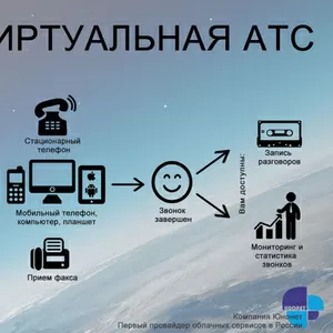 Виртуальная телефония