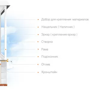 Остекление,  утепление балконов недорого Горница