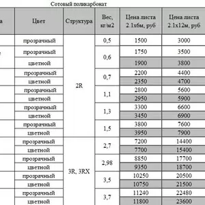 Сотовый и монолитный поликарбонат! Скидки от трех листов!
