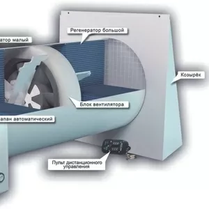 Приточно-вытяжная вентиляция для квартир и домов