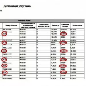 Детализация счета телефона звонки и смс