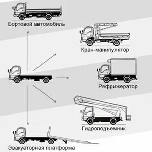 Оформление изменений конструкции (переоборудования) ТС в ГИБДД, 