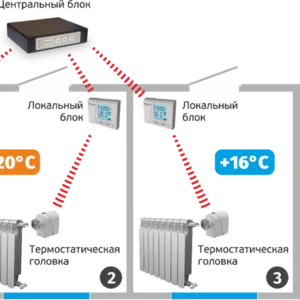 Не имеющая аналогов система управления отопления.