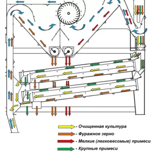 Машина очистки зерна grede bel ус 40 с