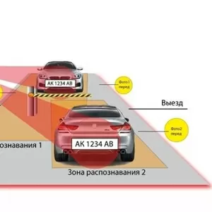 Система распознавания номеров автомобилей