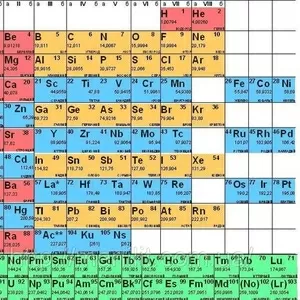 Качественно подготовлю по химии учеников 7-11 классов СШ.