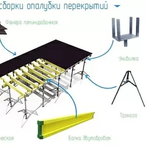 Аренда и продажа опалубки в Санкт-Петербурге