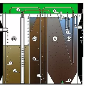 Септик для дачи- установка септика в Санкт-Петербурге. 