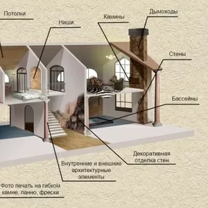 гибкий камень от производителя . Уф-печать  на любом материале