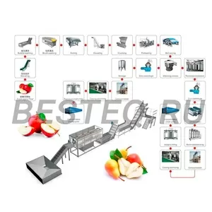 Линия по переработке свежих яблок