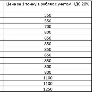 Продажа Щебня различных фракций в Барнауле,  Алтайский край