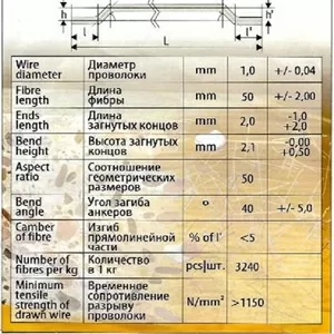 Hendix 1/50,  Hendix Prime. Фибра стальная анкерная,  проволочная