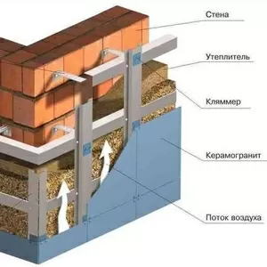 Предлагаем вентилируемые фасадные системы