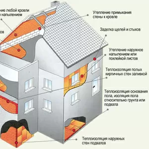 Утеплитель 21 века - Пенополиуретан